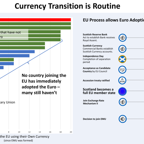 Scotland can adopt the Euro when it’s ready