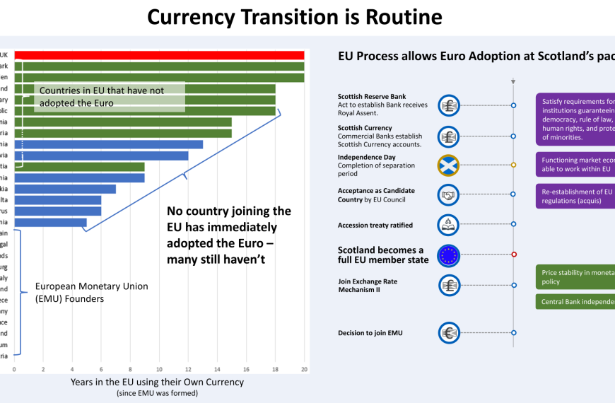 Scotland can adopt the Euro when it’s ready