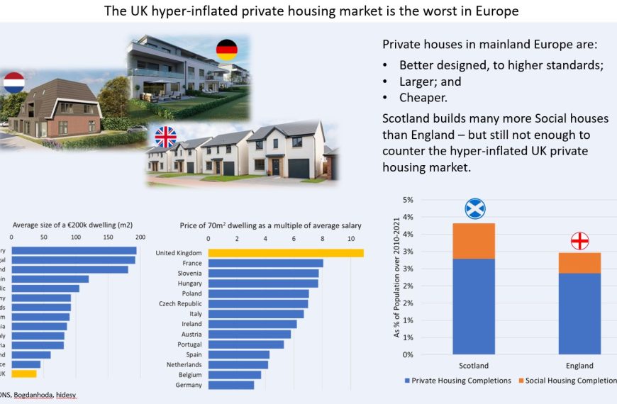 Scotland’s housing can only improve