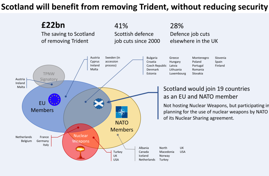 Scotland will benefit from removing Trident