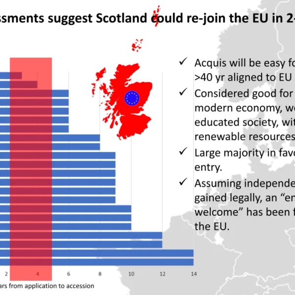 Scotland could re-join the EU in 2-5 years