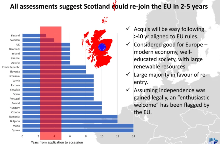 Scotland could re-join the EU in 2-5 years