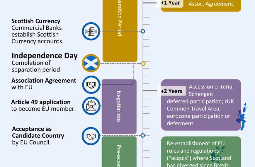 The path to independence