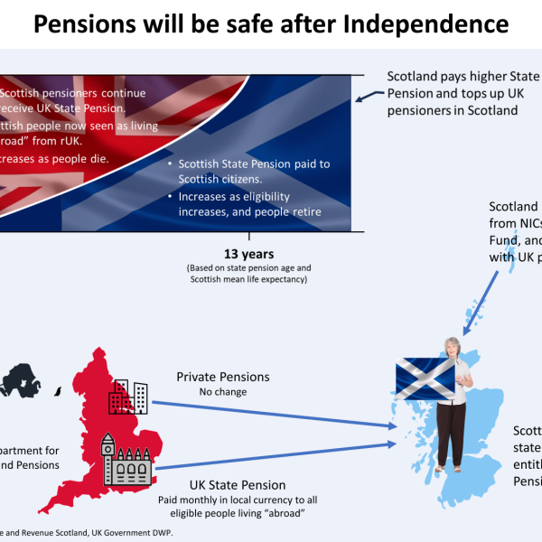 Pensions will be safe after Independence