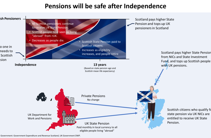 Pensions will be safe after Independence