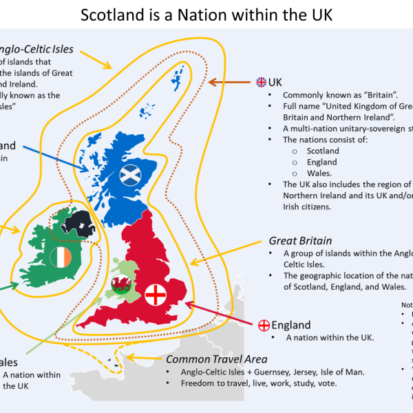 Scotland is a Nation within the UK