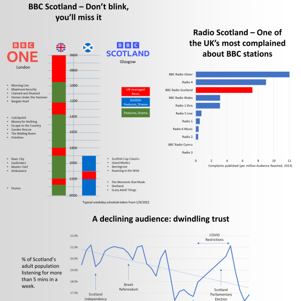 The BBC in Scotland