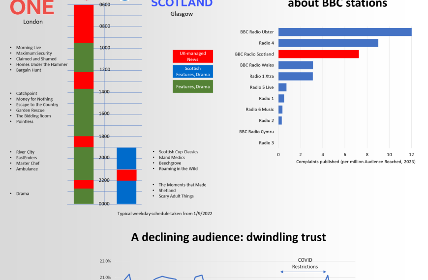 The BBC in Scotland