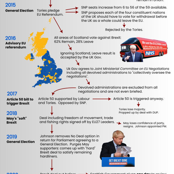 Brexit Lies