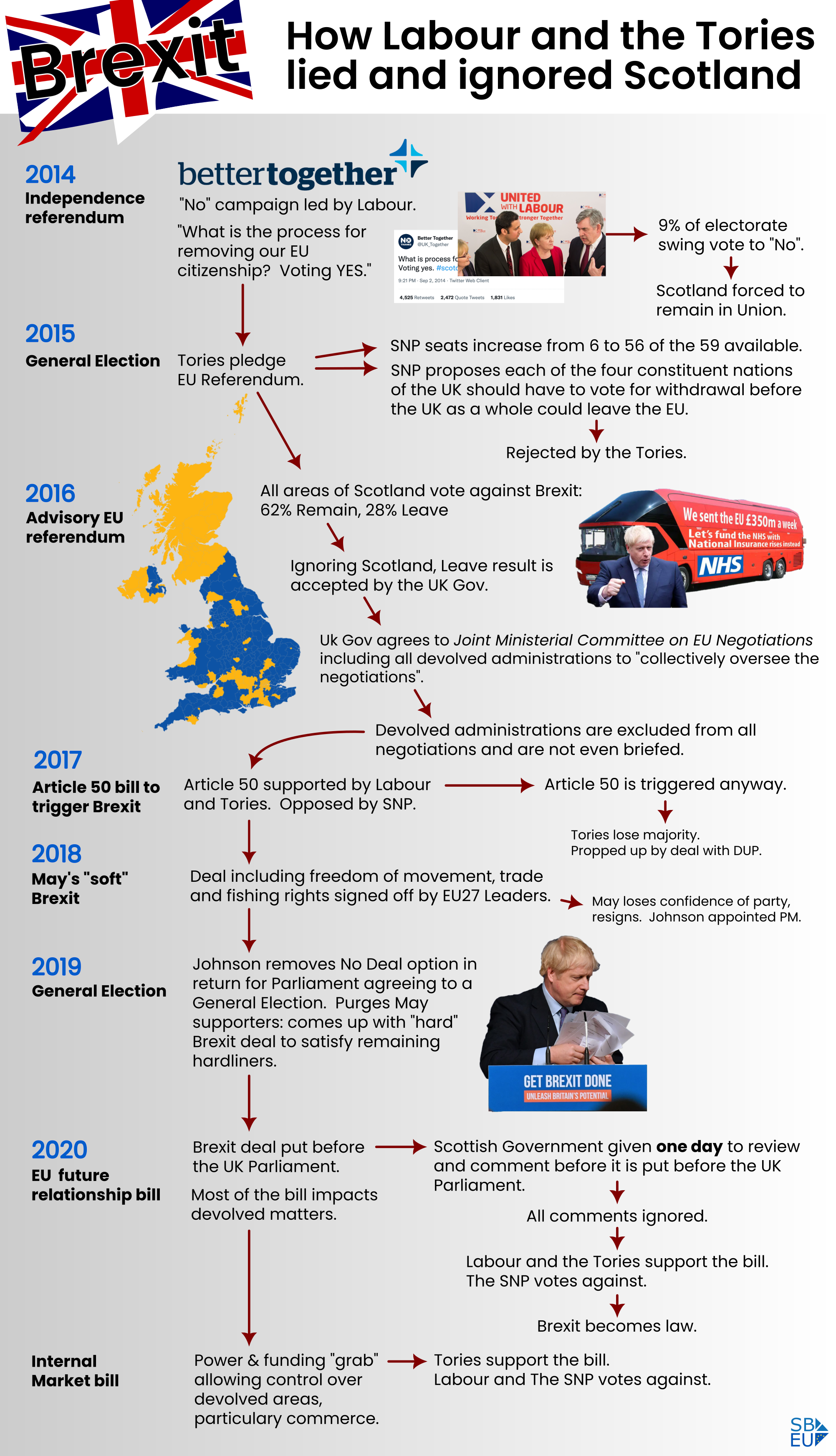 Brexit Lies