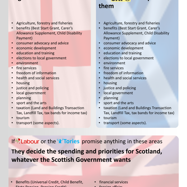 A Unionist’s guide to Scotland