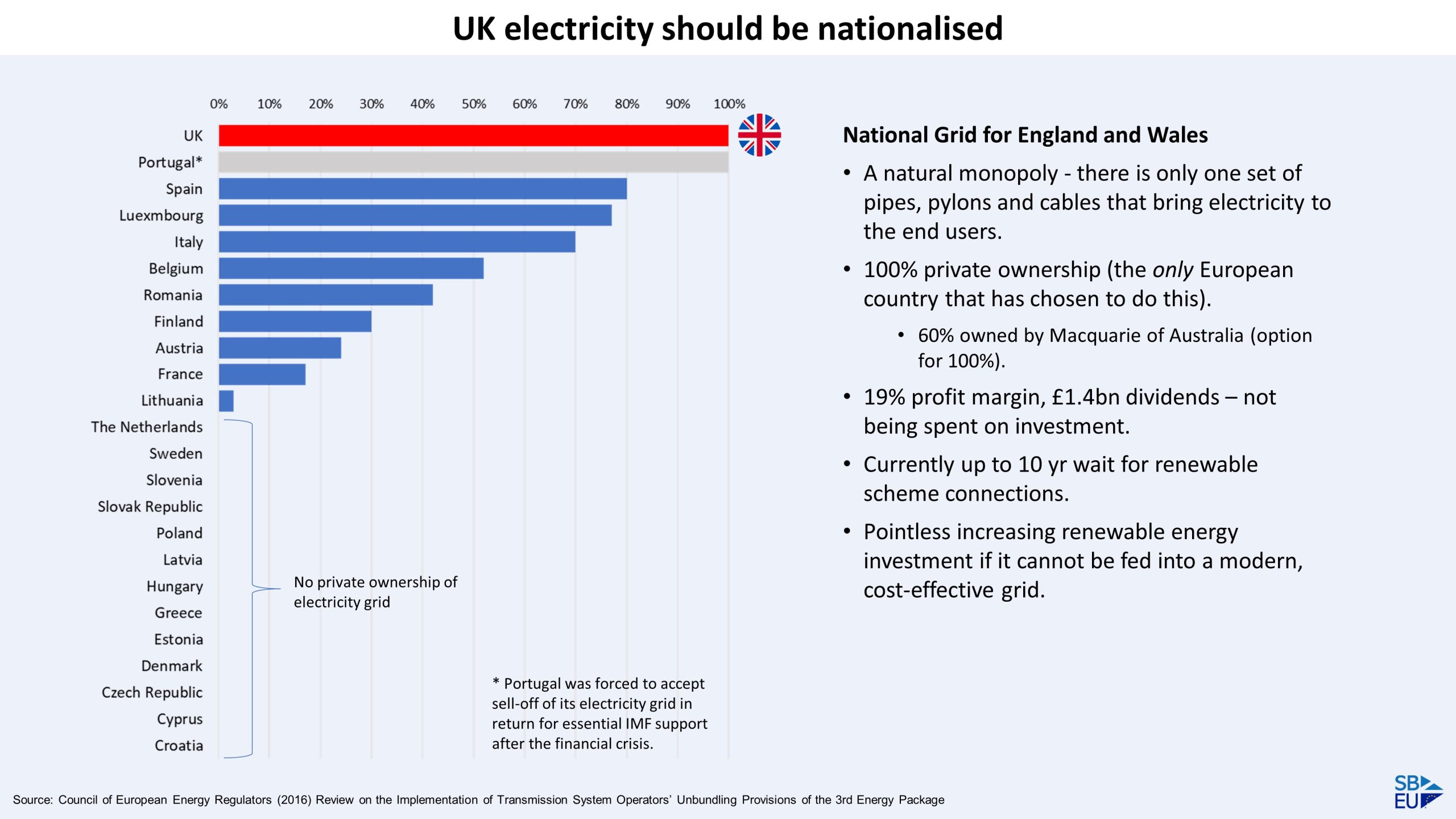 The UK private electricity grid holds back renewables