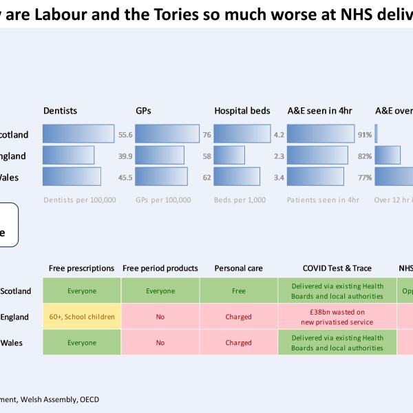 Scottish NHS Delivery