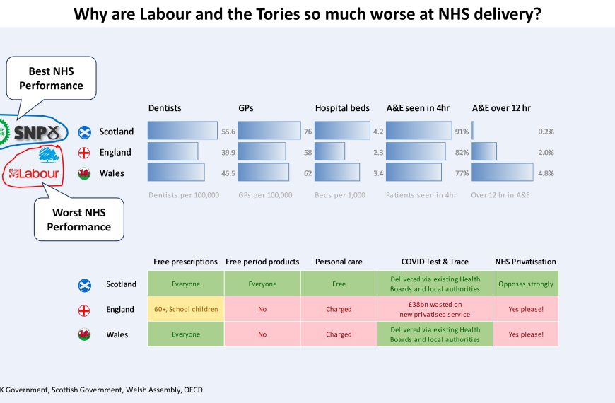 Scottish NHS Delivery