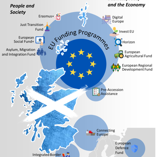 Scotland’s future is back in the EU