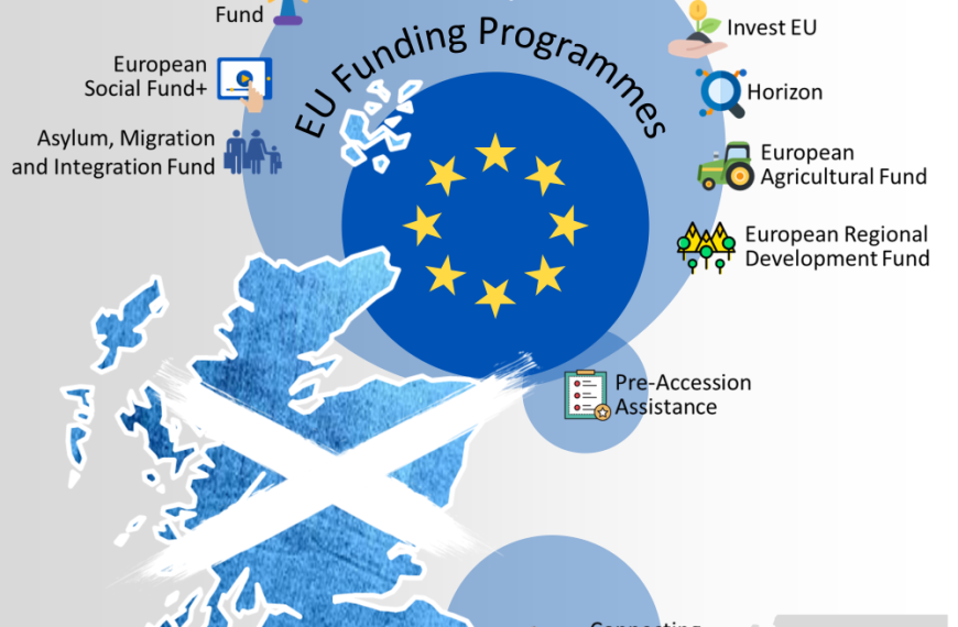 Scotland’s future is back in the EU