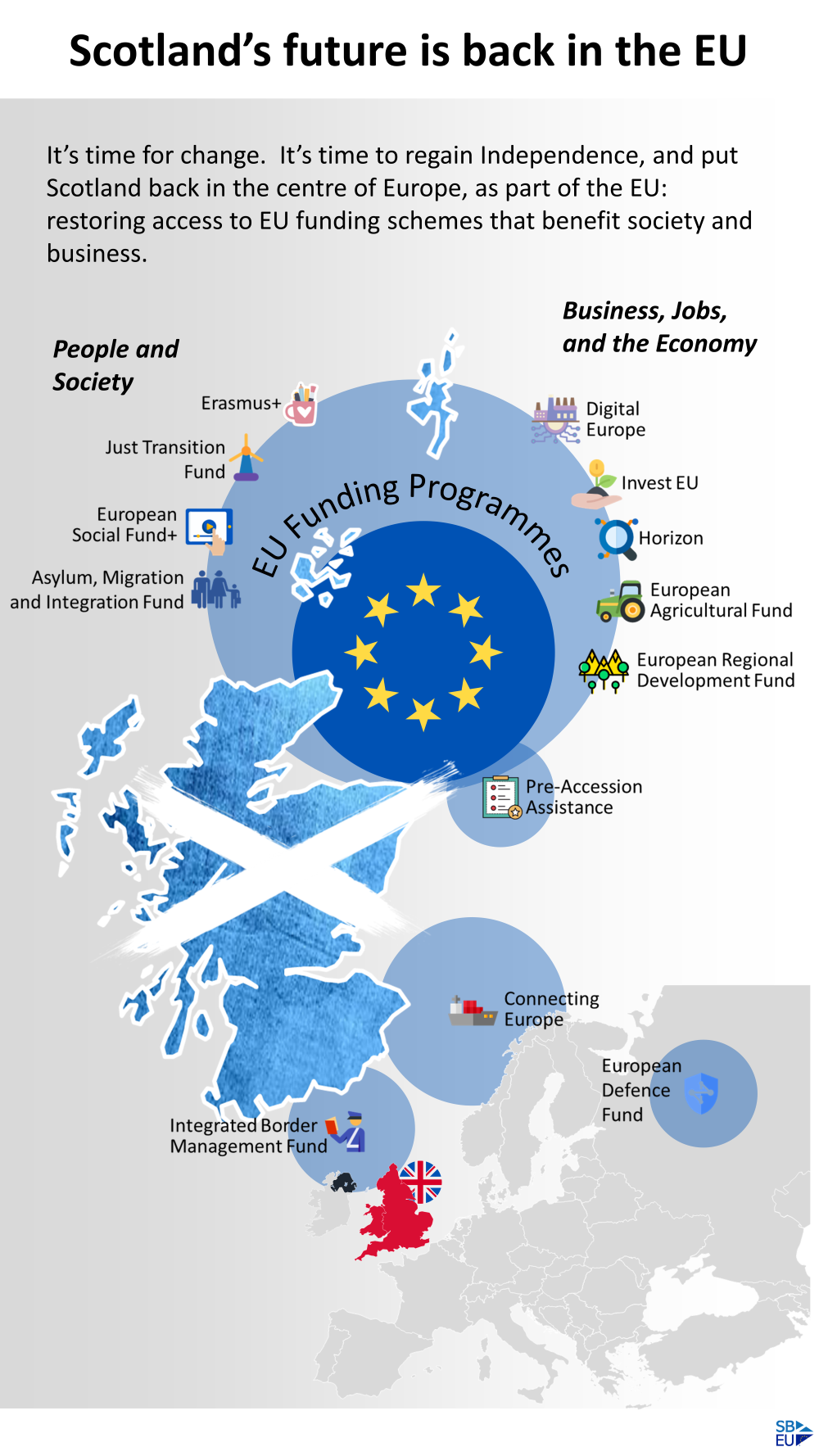 Scotland’s future is back in the EU