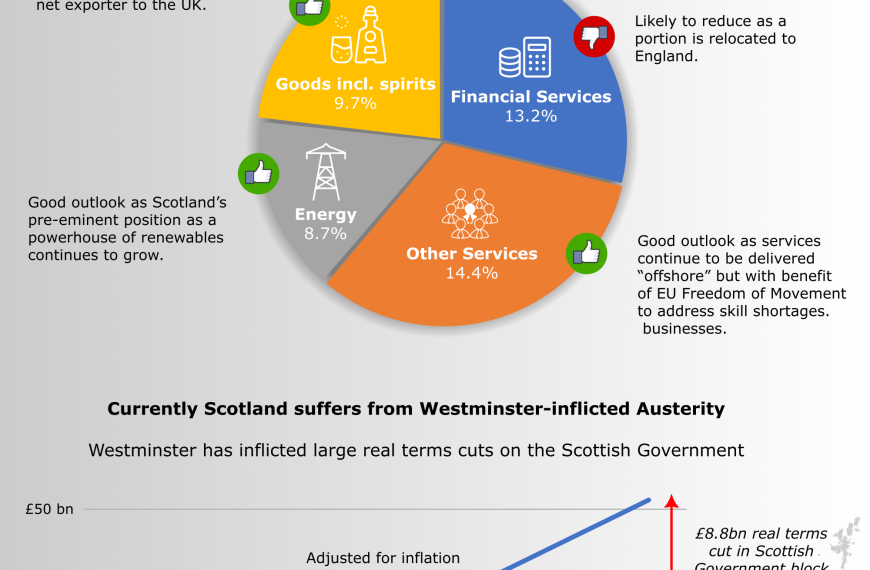 Scotland would be better off Independent