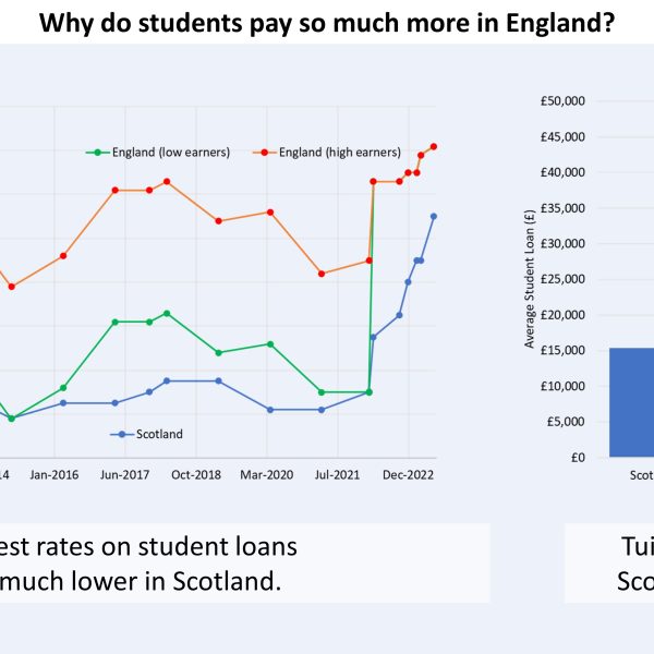 Why do students pay so much more in England?