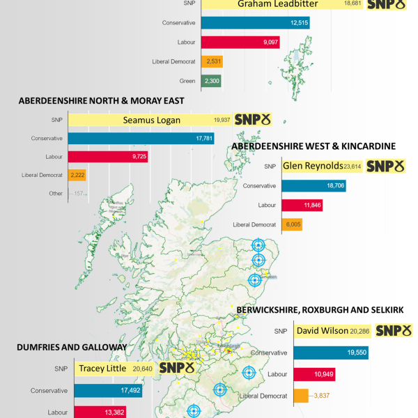 Vote SNP to kick out the Tories