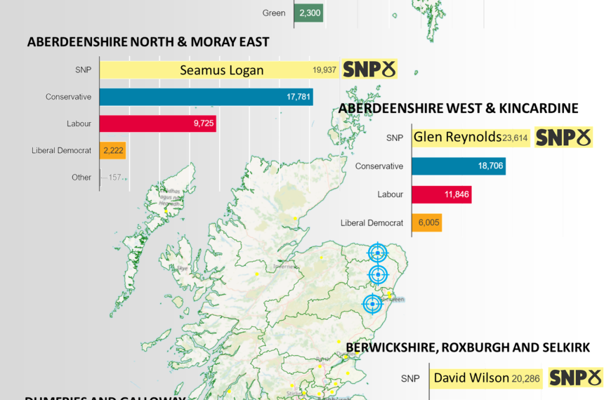 Vote SNP to kick out the Tories