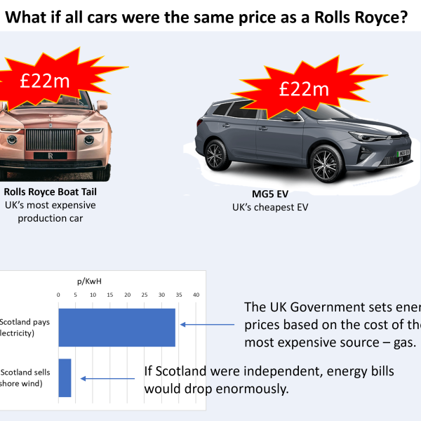 What if all cars were the same price as a Rolls Royce?