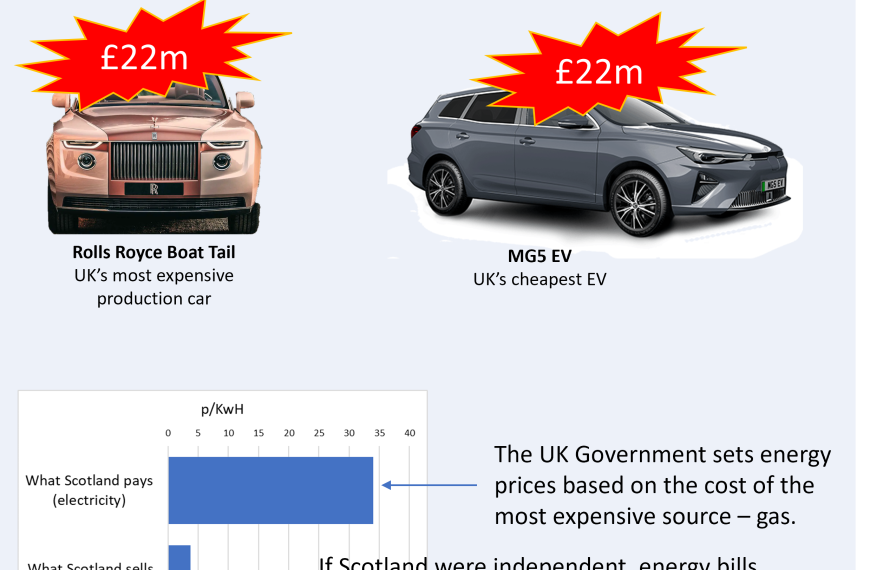 Scotland is relatively well off