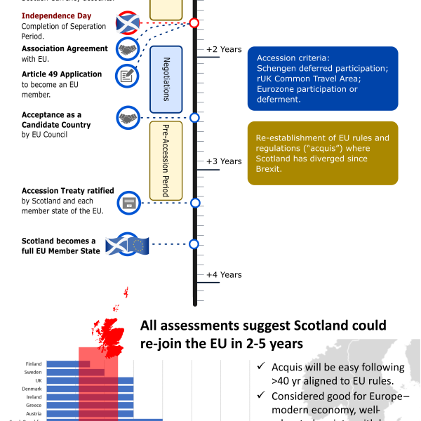 Scotland’s Route to Independence