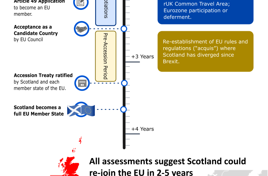 Scotland’s Route to Independence