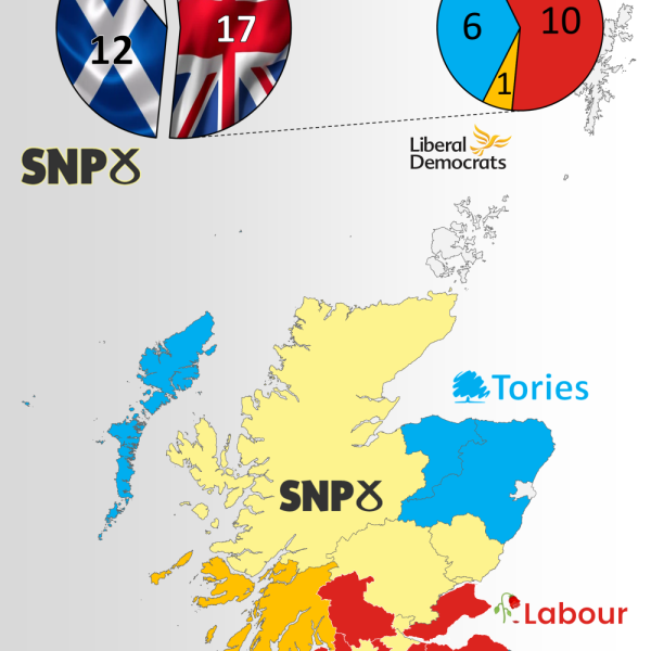 Who controls Scottish Councils?