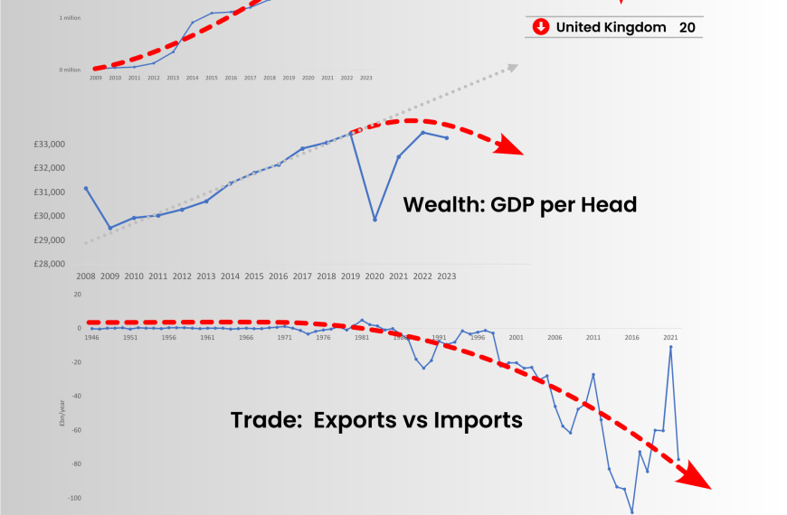 Better together?