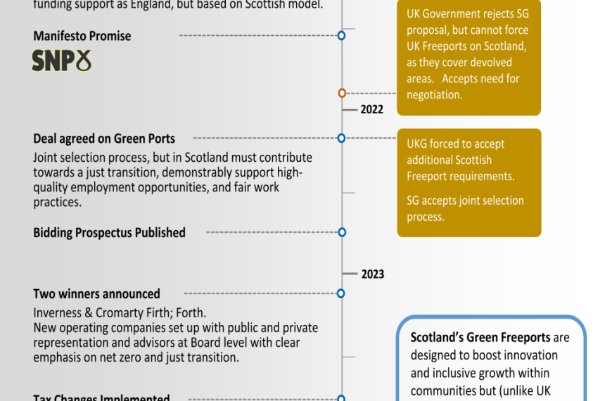 Green Freeports – Good or Bad?