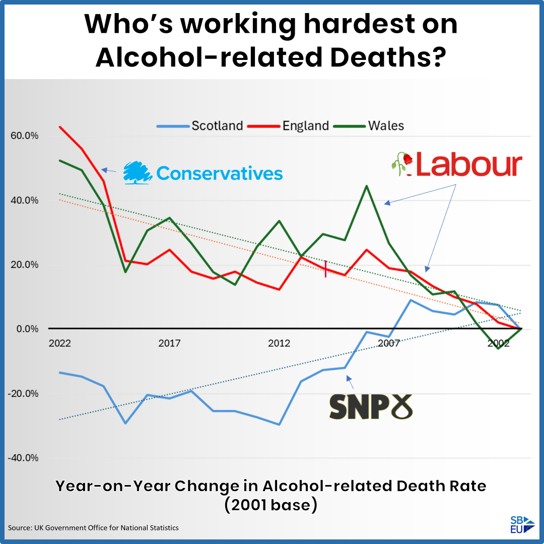 Who’s working hardest on Alcohol-related Deaths?