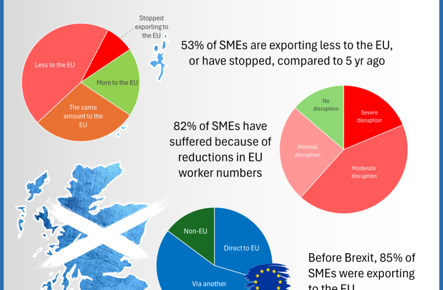 Scotland’s Small Businesses Need the EU