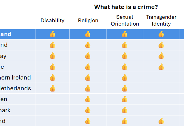 What’s a “hate crime”?