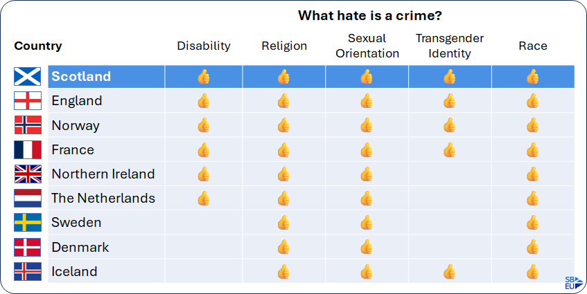 What’s a “hate crime”?