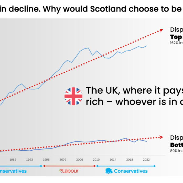 The UK: Where It Pays to be Rich