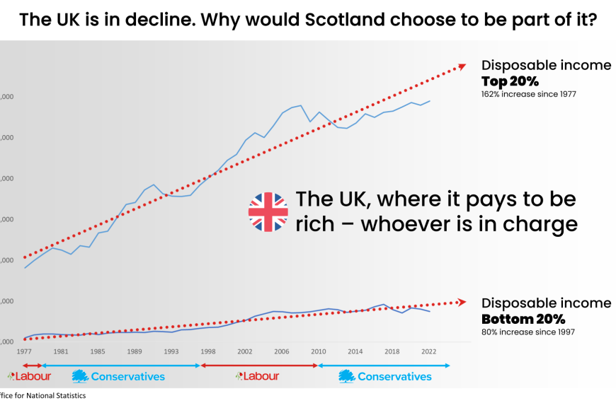 The UK: Where It Pays to be Rich