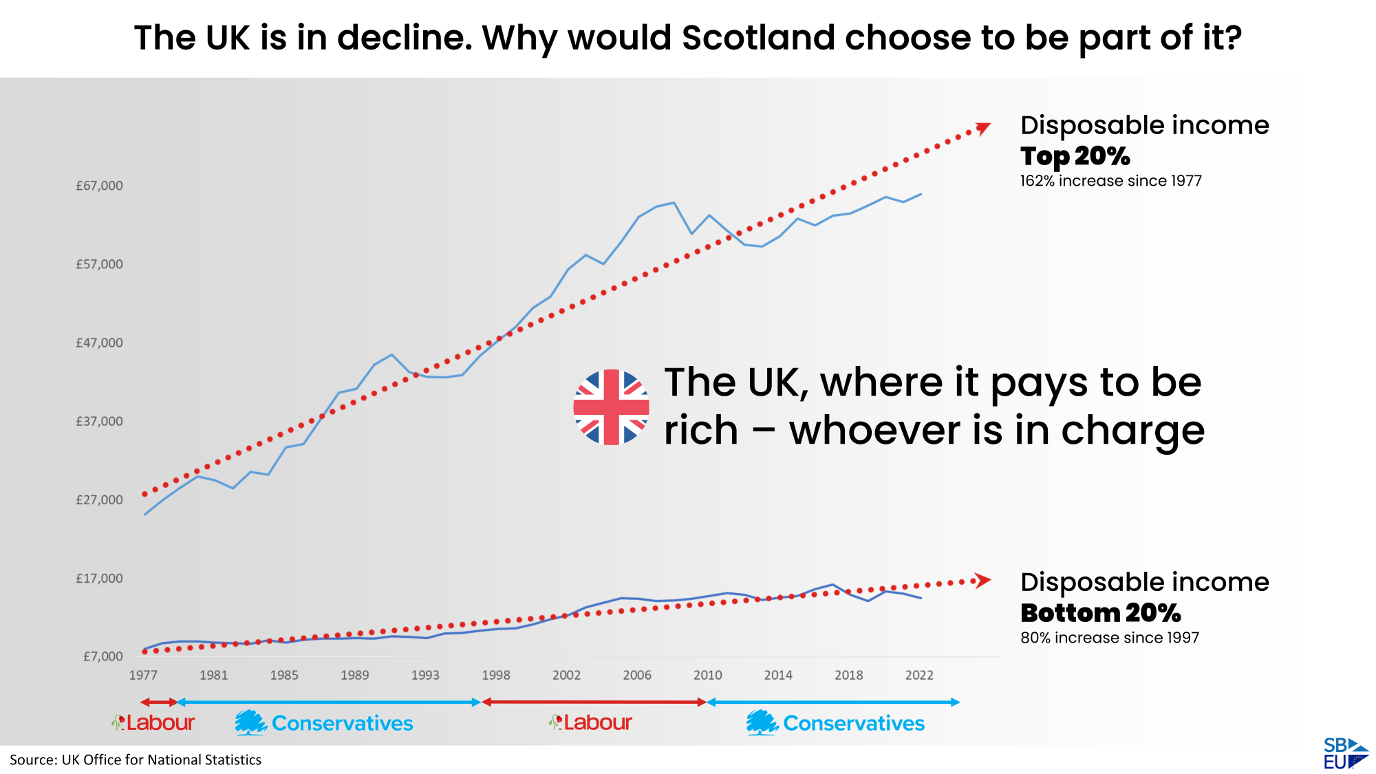 The UK: Where It Pays to be Rich