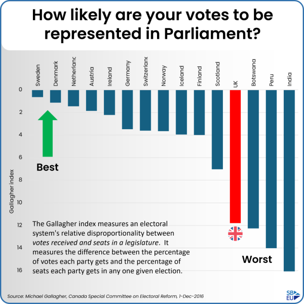 Does your vote count?