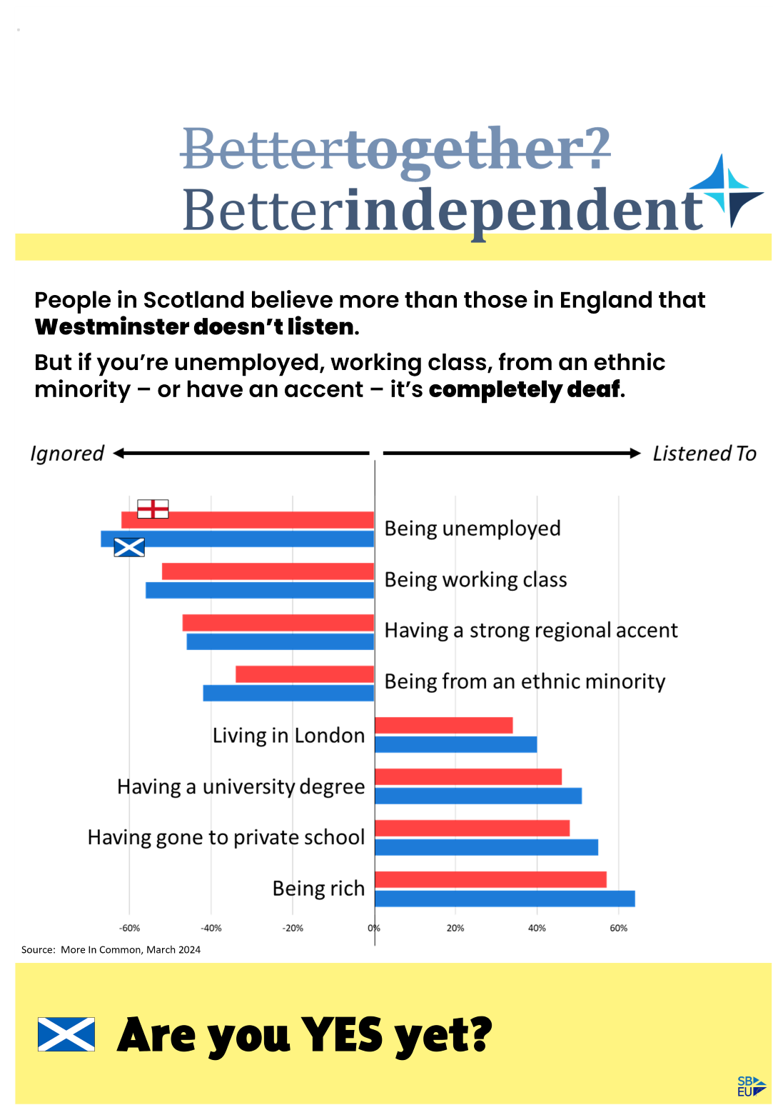 Westminster doesn’t listen