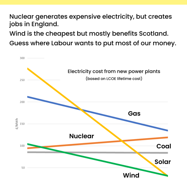 The problem with GB Energy