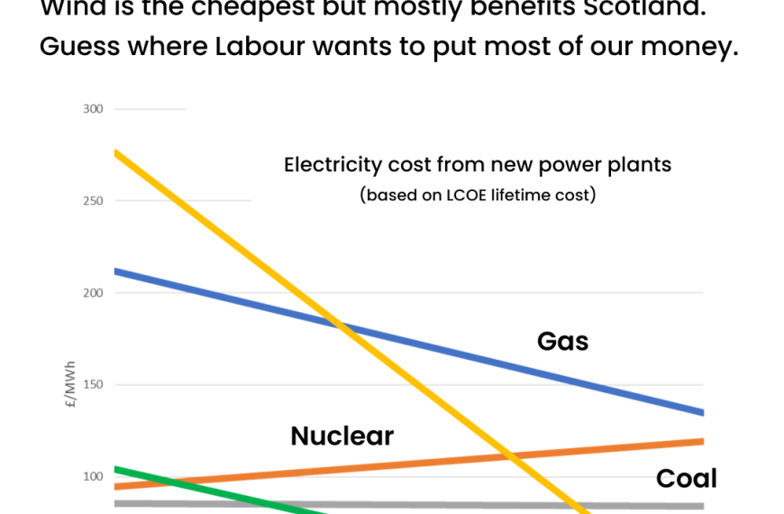 The problem with GB Energy