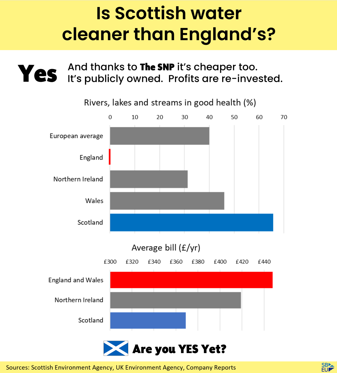 Westminster’s delivery of Water in England is a failure