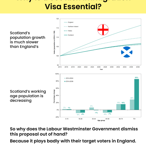 Why is a Scottish Immigration Visa Essential?