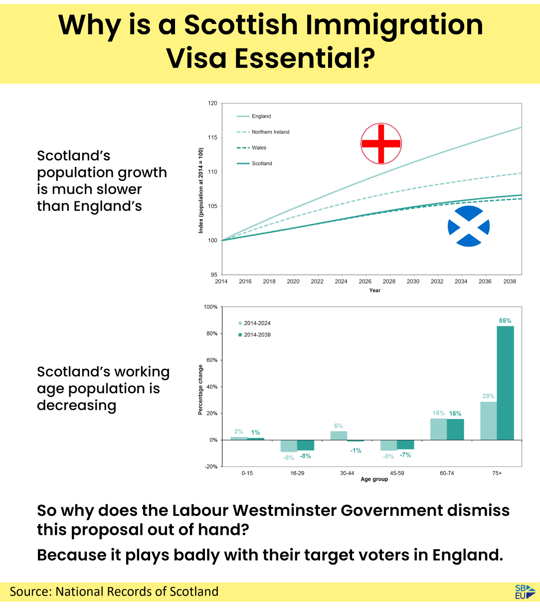 Why is a Scottish Immigration Visa Essential?