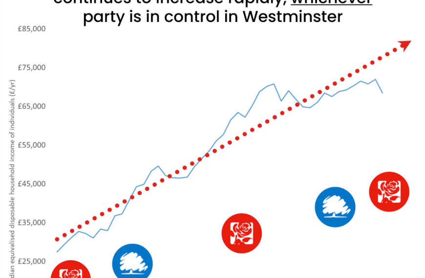 Will the UK ever get fairer?