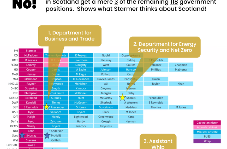 So you think Labour brings Scotland to the “heart of Government”?