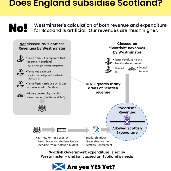 Does England subsidise Scotland?