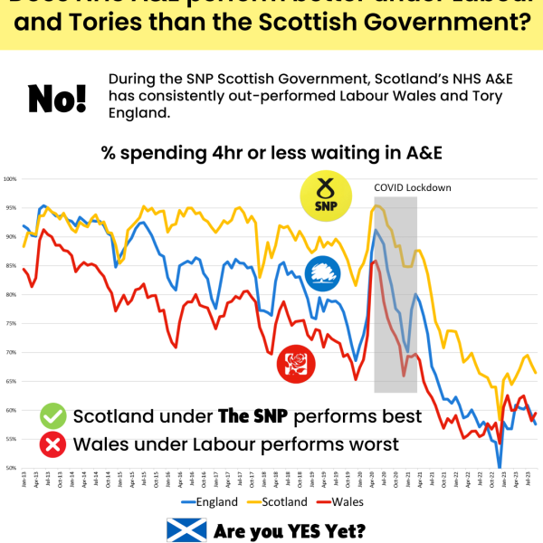 Does the NHS perform better in England than Scotland?